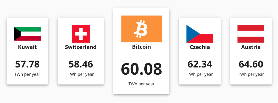 BTC_energy_consuption