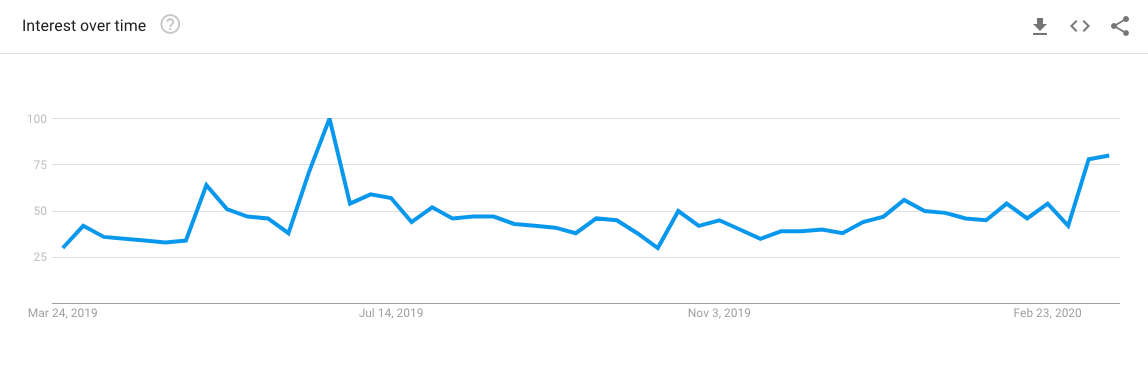 BTCsearchGoogle