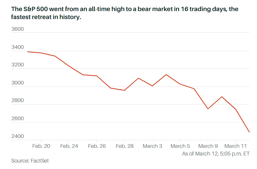 S&P-index
