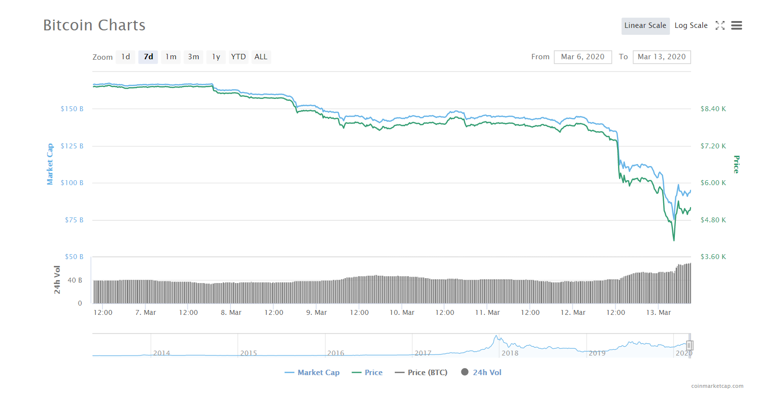 coinmarketcaoBTC-0313