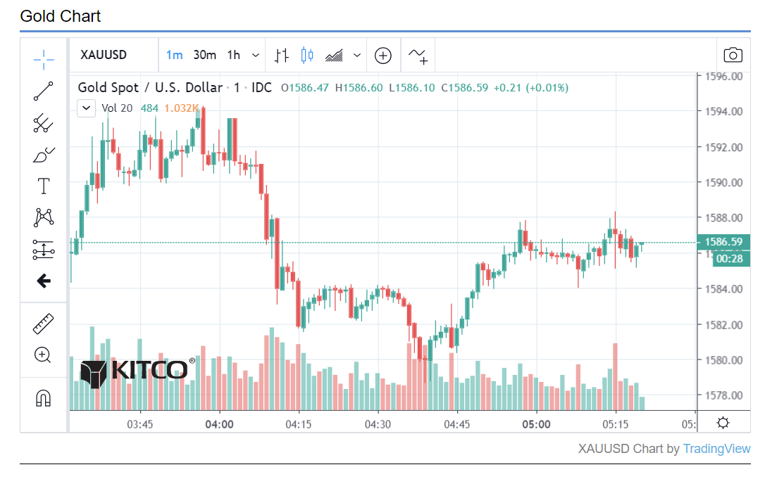 goldprice-drop
