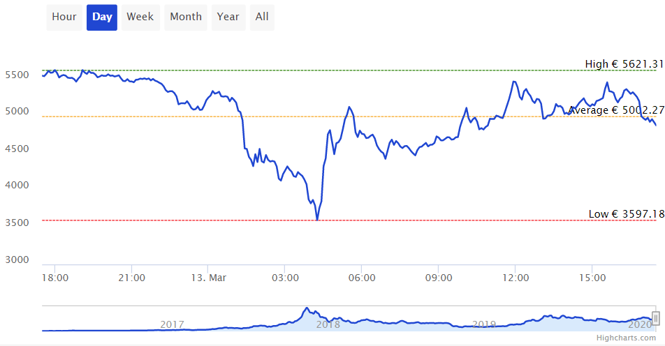 litebitBTC-0313