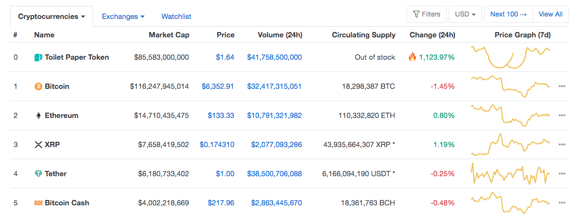 TPT token