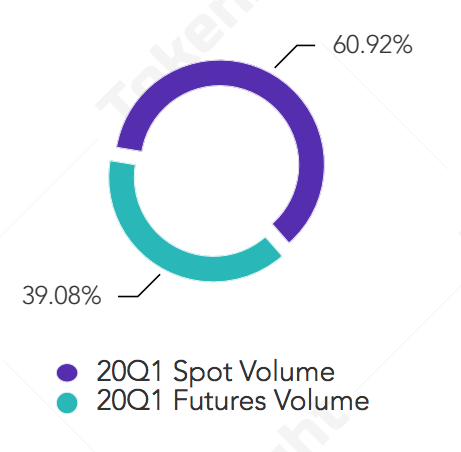 crypto futures vc spot