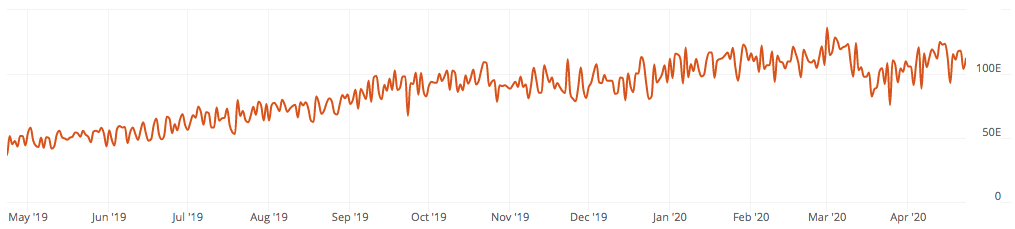 crypto mining-dailycoin