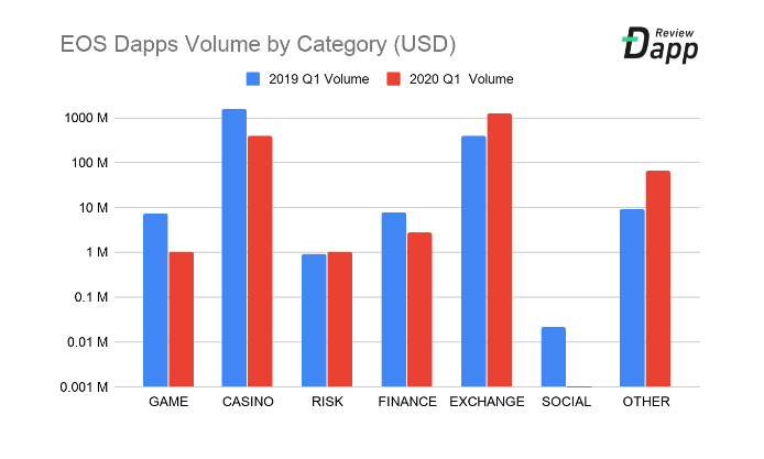 dapps-eos