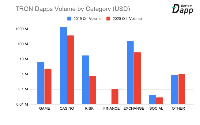 dapps-tron