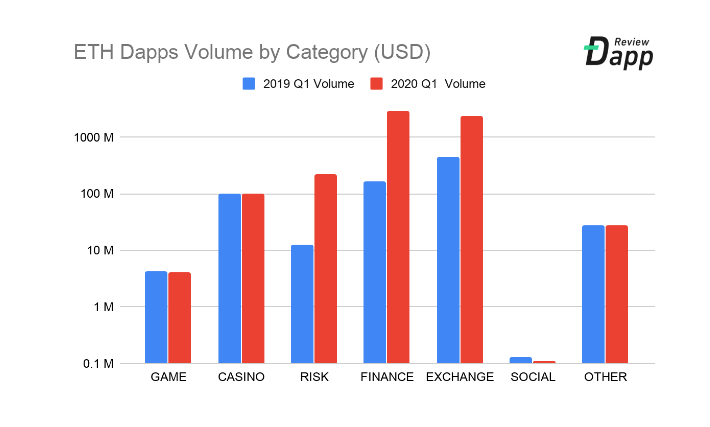 dapps_ETH