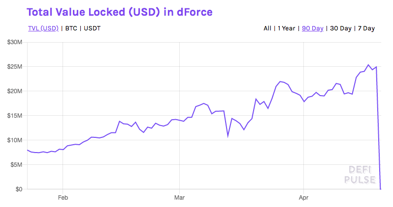 hackers steal _dForce
