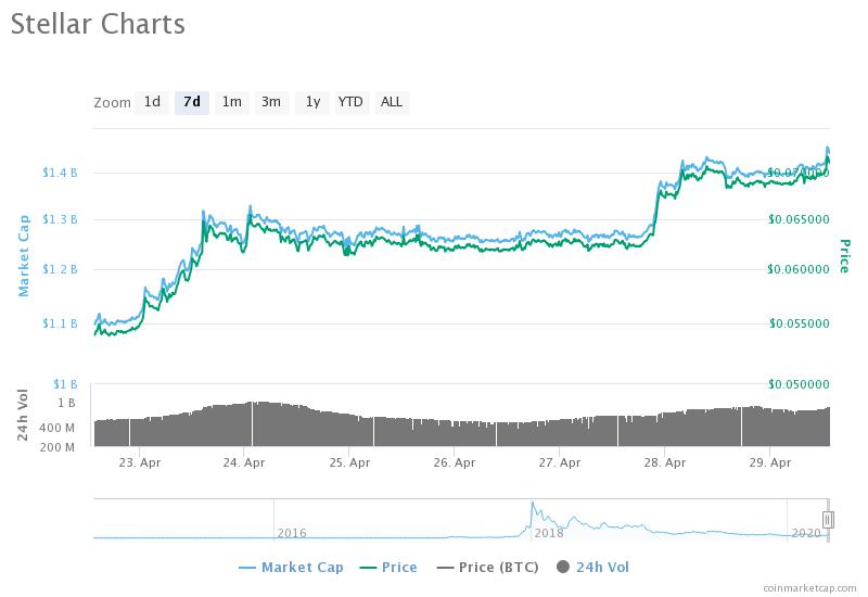 stellar-crypto-price