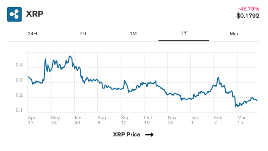xrp-messari