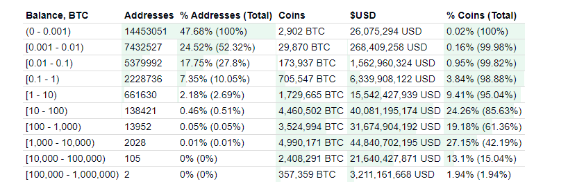 bitcoin-addresses-chart
