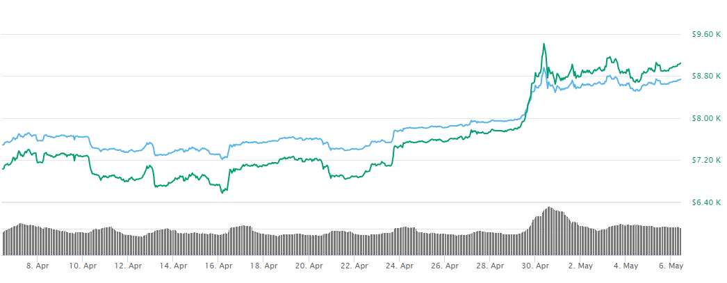 bitcoin-hashrate-dailycoin