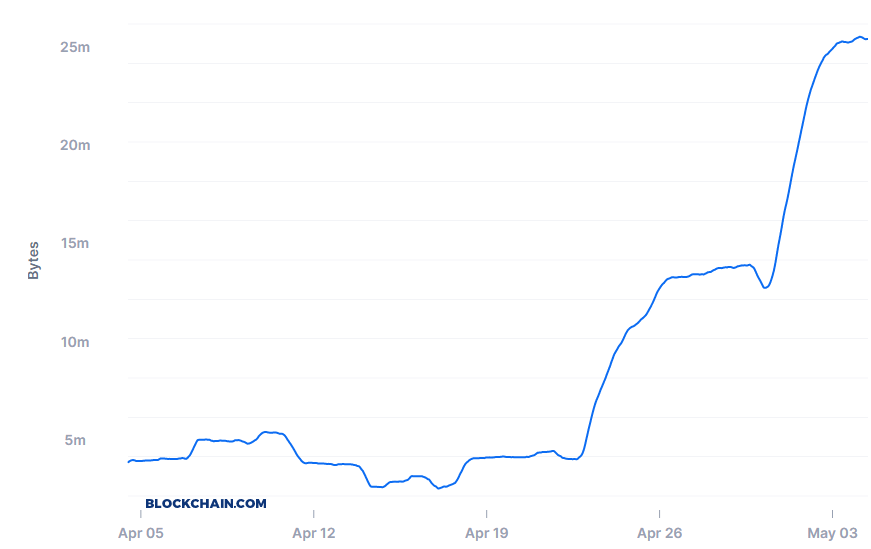 bitcoin-transaction-fee-mempool