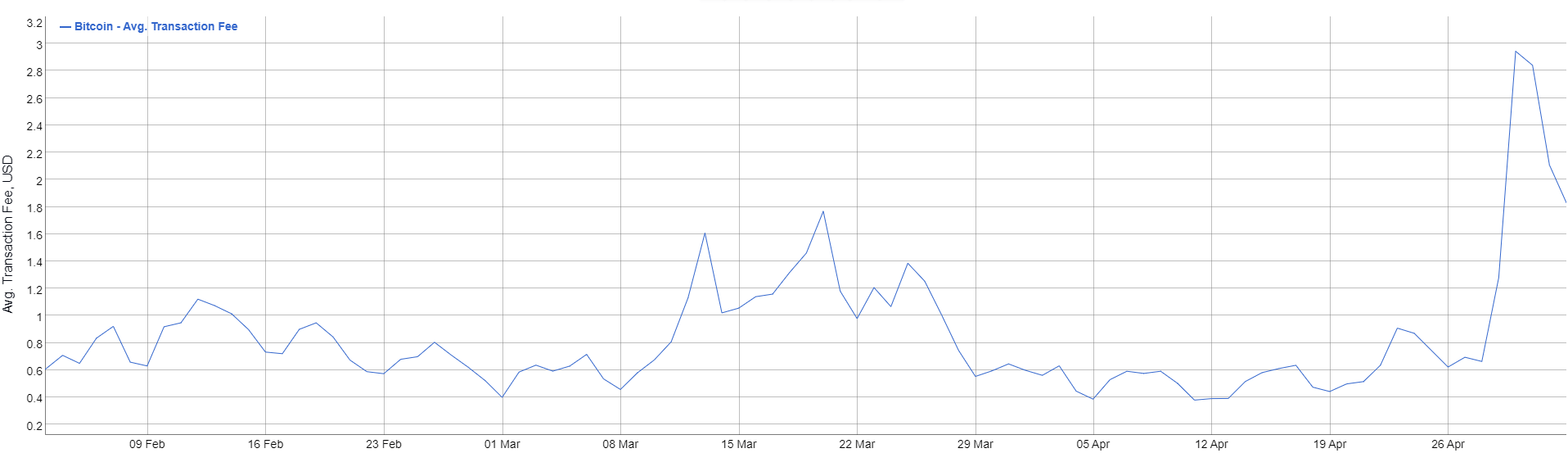 bitcoin-transaction-fee