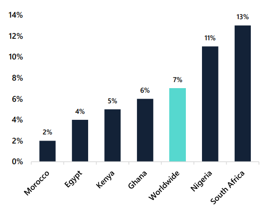 crypto revolution-africa-1