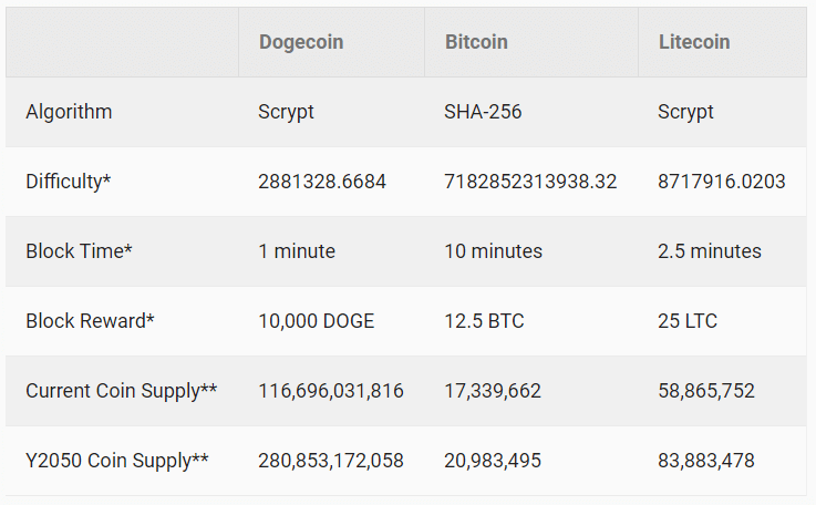 dogecoin-mining