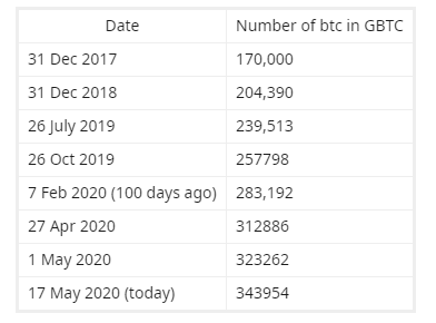 invest-in-bitcoin-GBTC