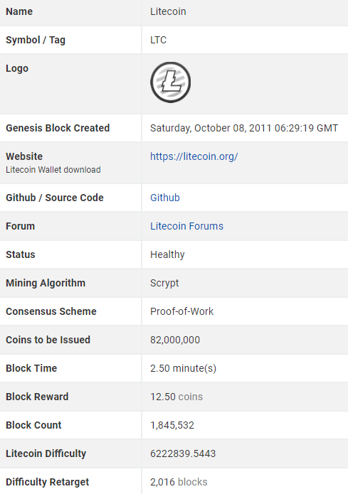 litecoin mining-data