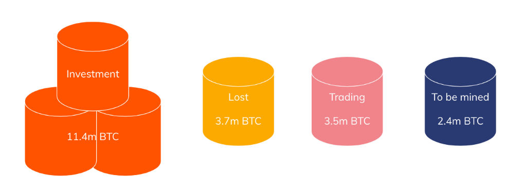 bitcoin market data