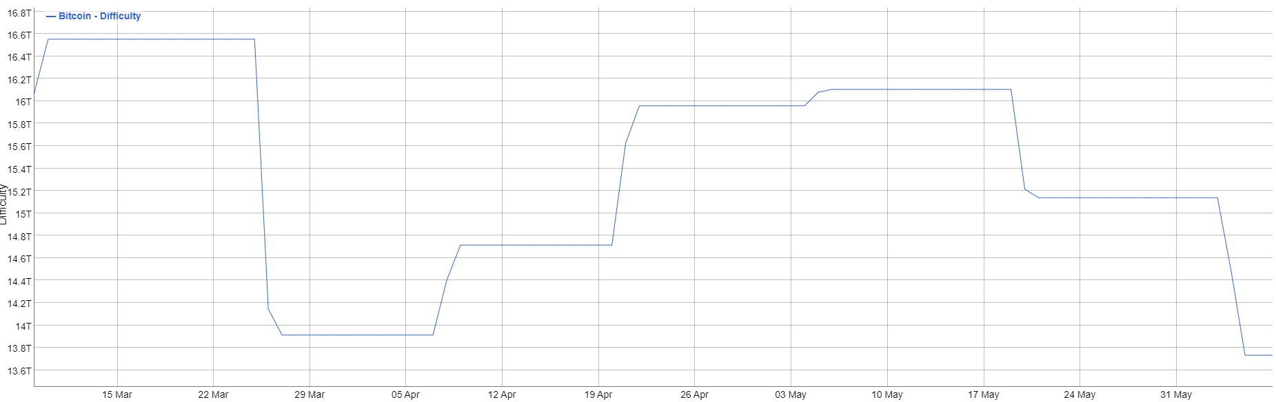 bitcoin mining difficulty