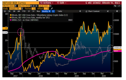 bitcoin price bloomberg 2020-1
