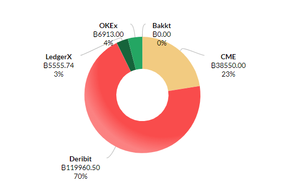 btc options 2