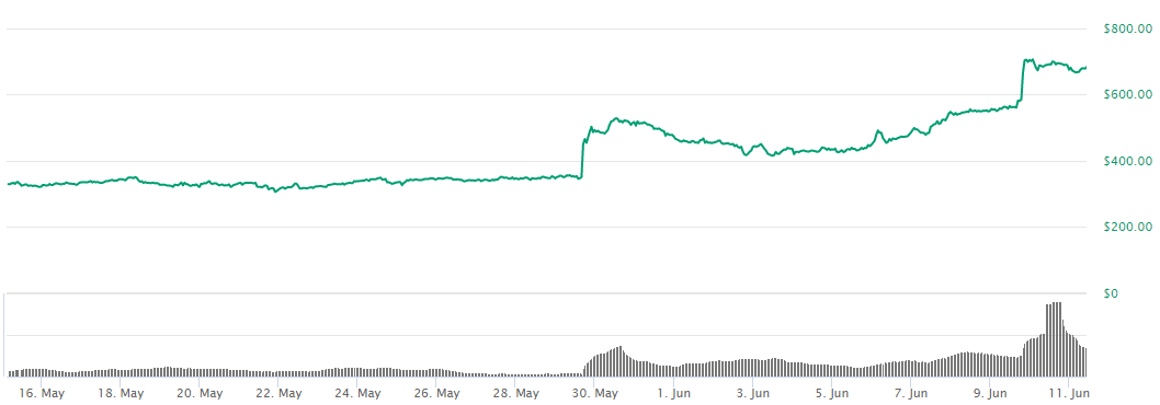 coinbase maker dao coinbase maker dao