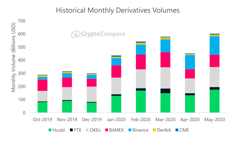 crypto derivatives 2
