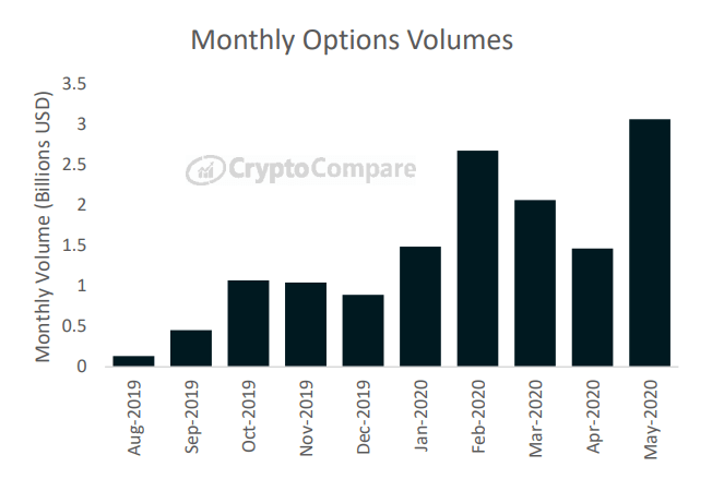 crypto derivatives - options