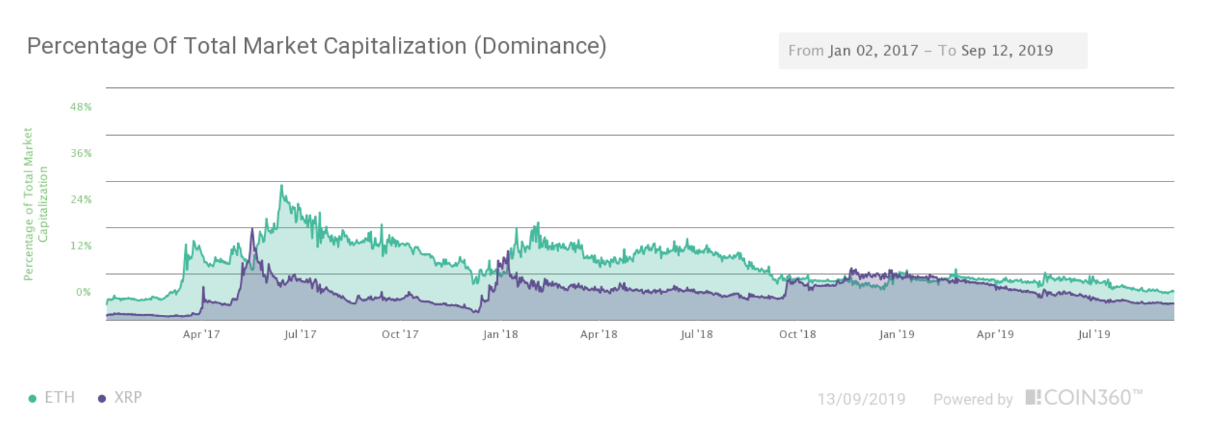 eth price -2