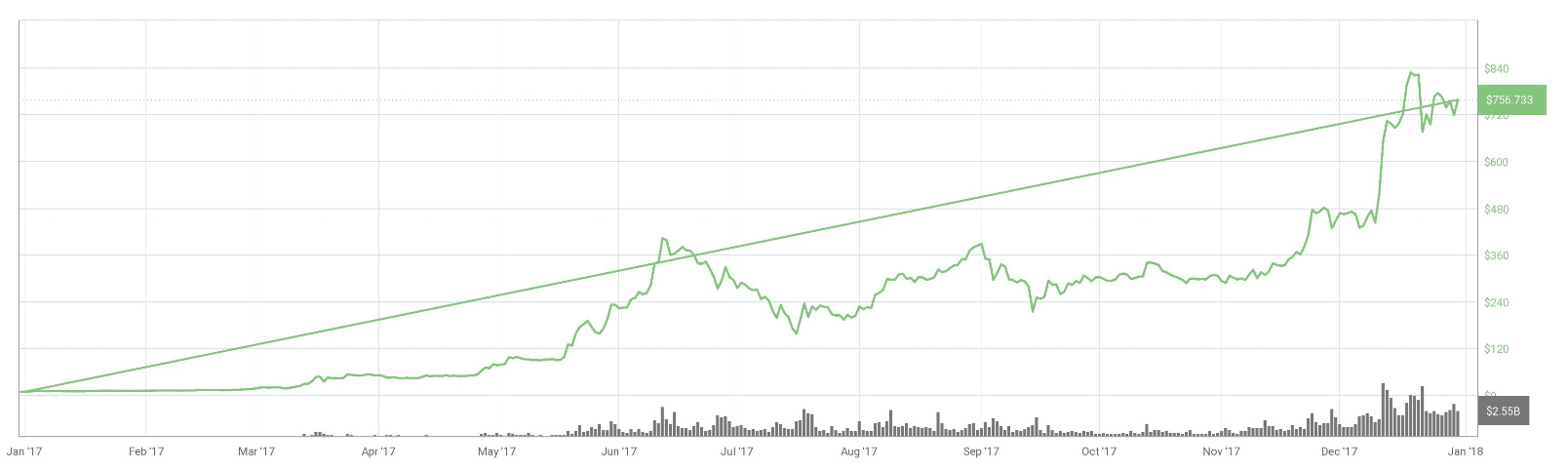 ethereum price prediction -1