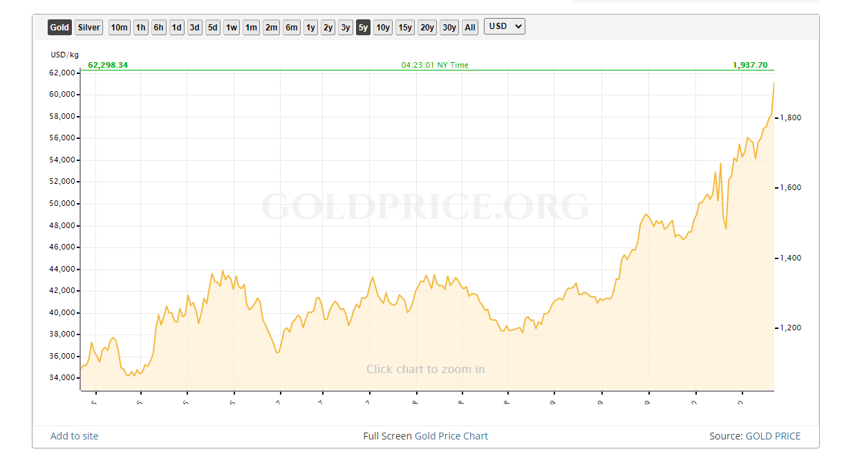 bitcoin-gold price