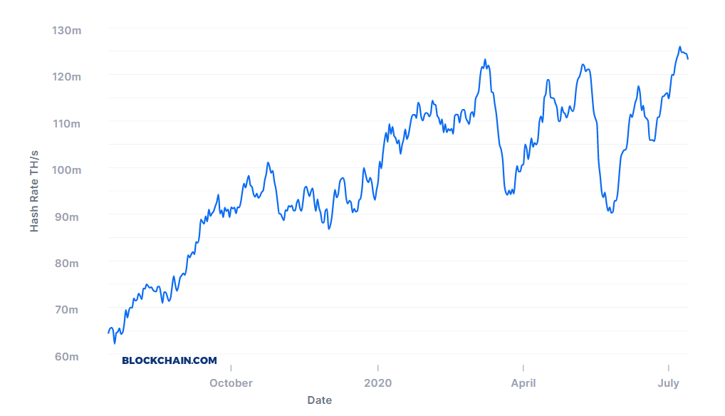 bitcoin mining hashrate