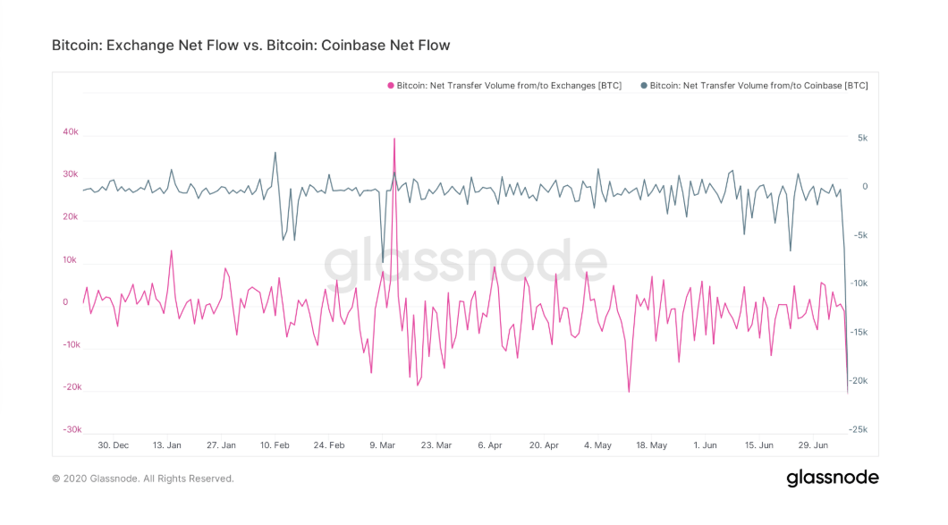 bitcoin withdrawals -1