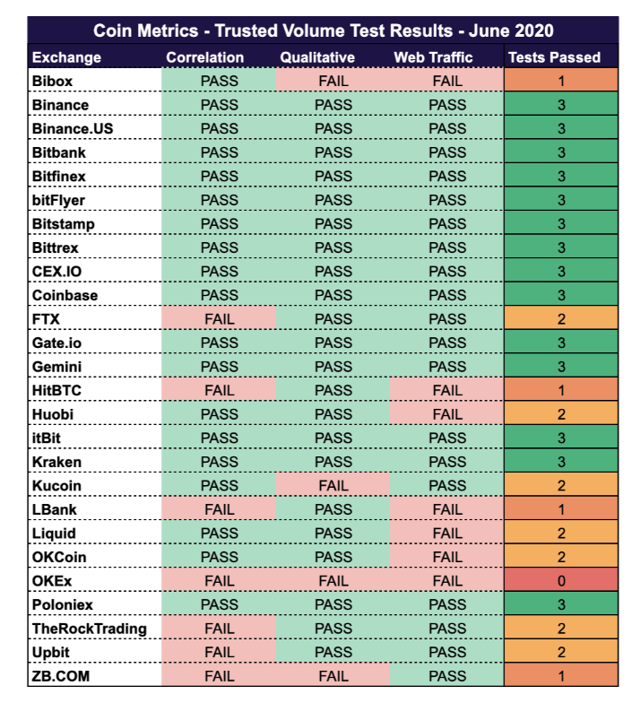 crypto exchange volume metrics - ranking