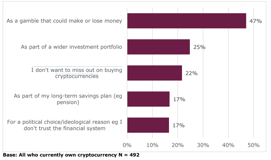 crypto survey -reasons 1