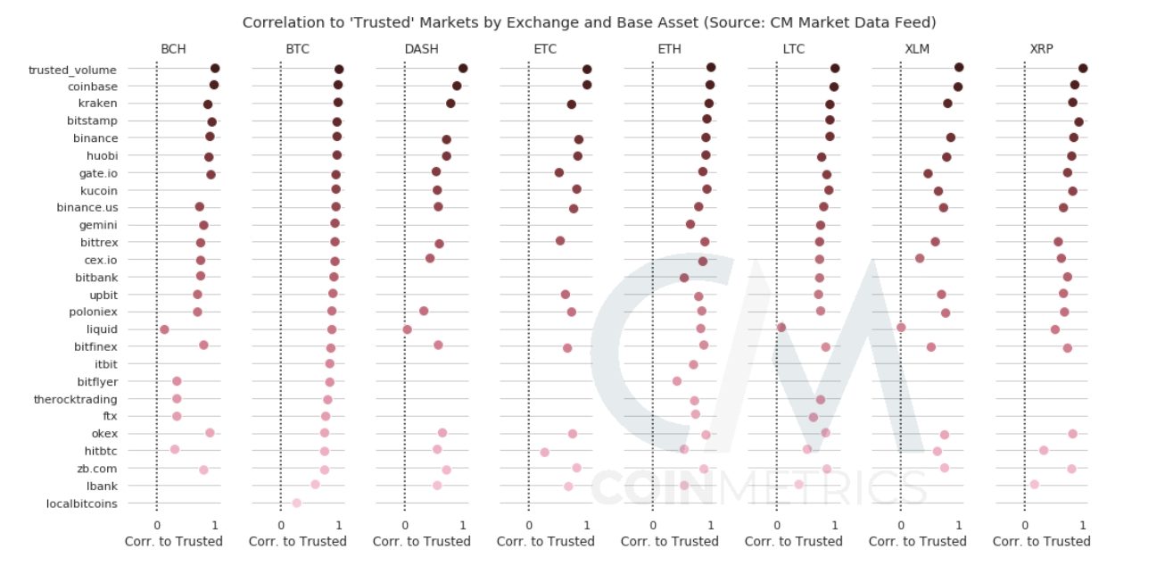 crypto volume metrics correlation