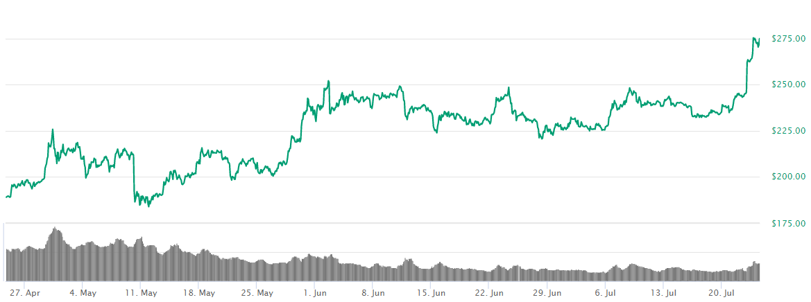 ethereum price -1