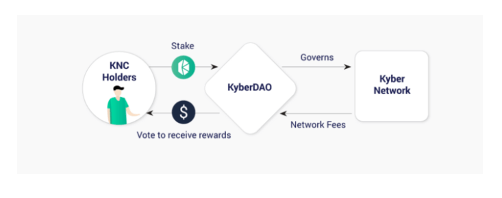 kyber governance token
