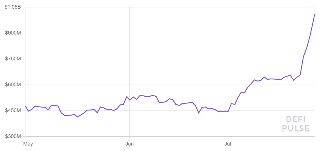 makerdao growth
