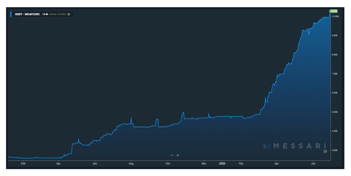 tether market cap