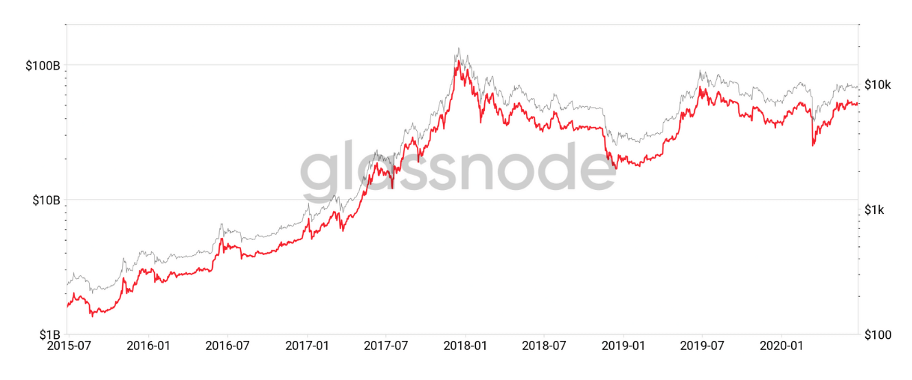 usd balance held by whales