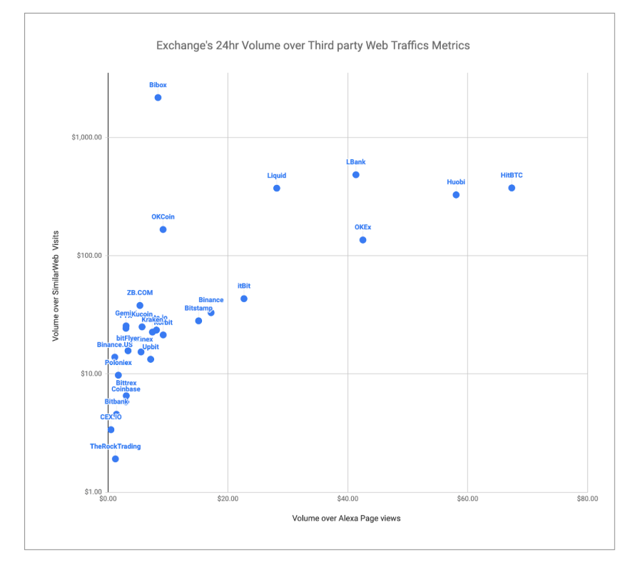 volume metrics traffic view