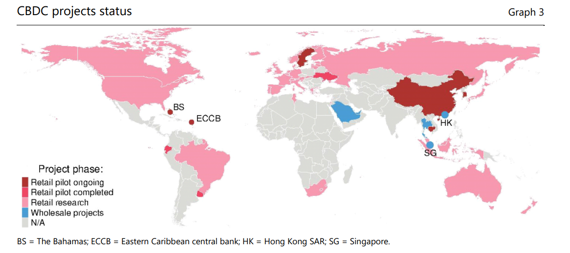 cbdc global numbers - bis