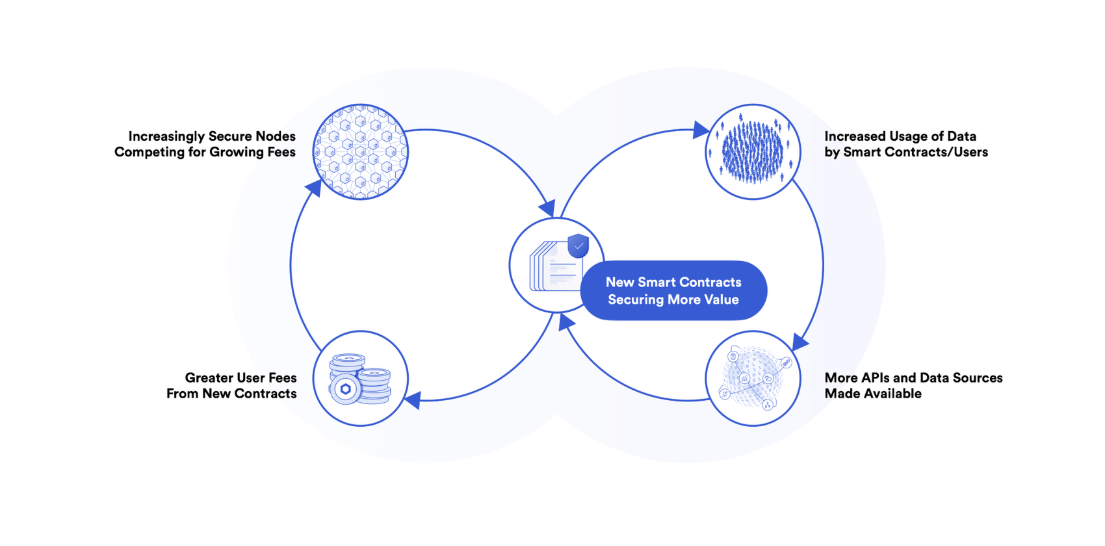 chainlink loops