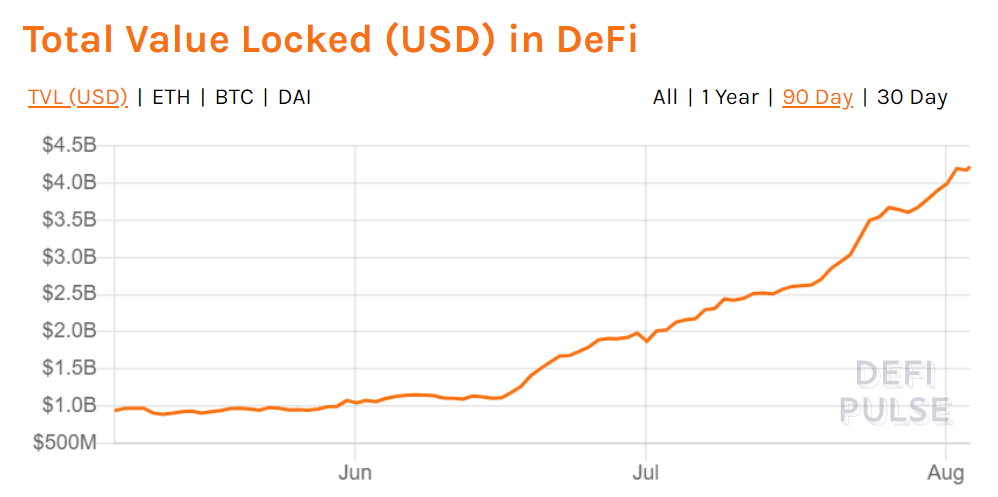 defi growth
