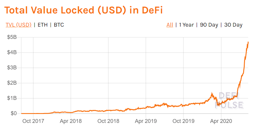 defi total value locked