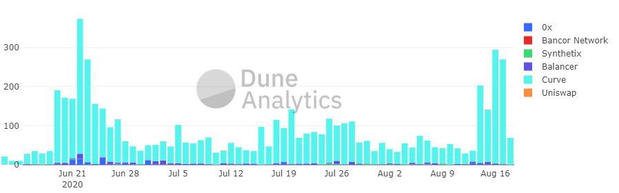 defi-wbtc-dune analytics