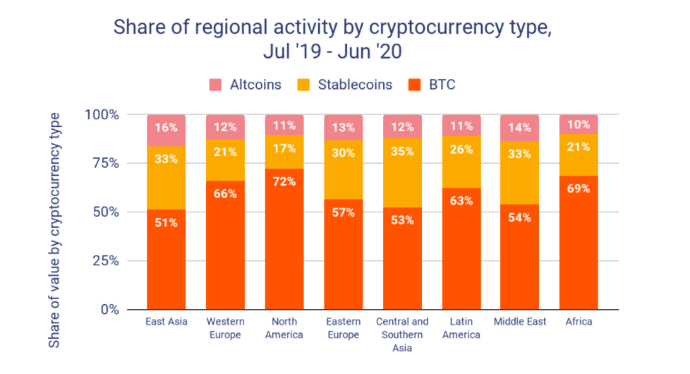 east asia - outflows-usdt